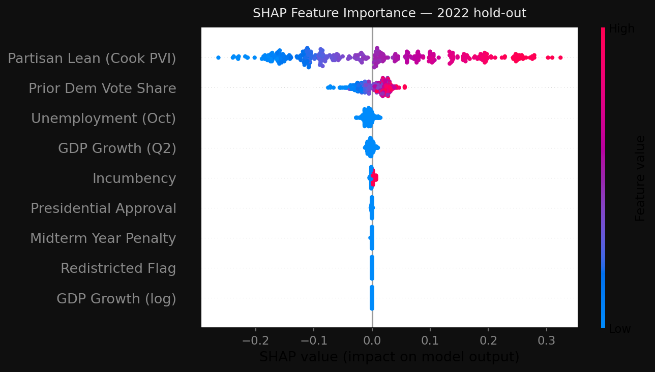 SHAP feature importance summary plot